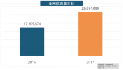 2017家拆品牌大清点本来这些品牌最受欢送！